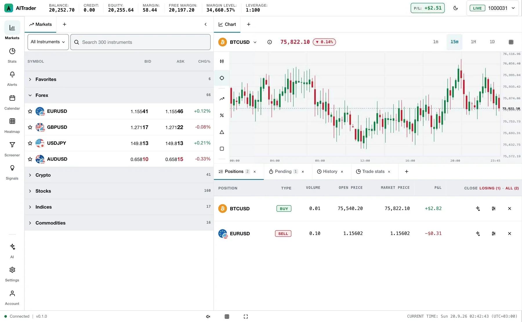 Antelope WebTrader on desktop: markets list, BTCUSD chart and open positions