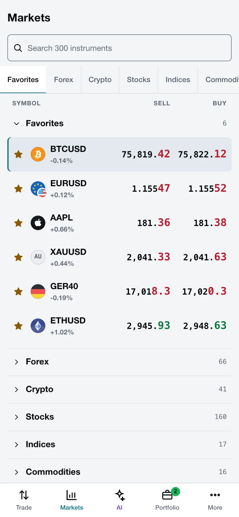 Markets tab of the Antelope mobile trader: favourites with live sell and buy prices